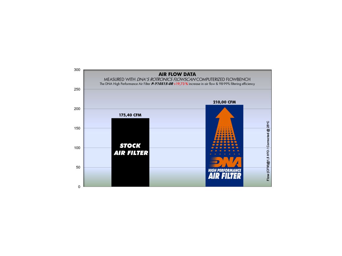 DNA COTTON AIR FILTER YAMAHA - R1\MT 10 2015+