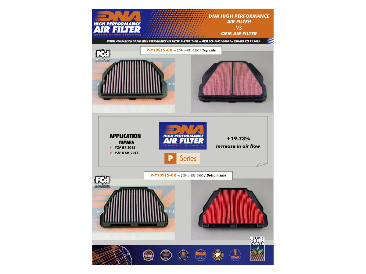 DNA COTTON AIR FILTER YAMAHA - R1\MT 10 2015+